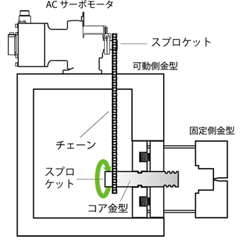 ネジ抜き機の構成